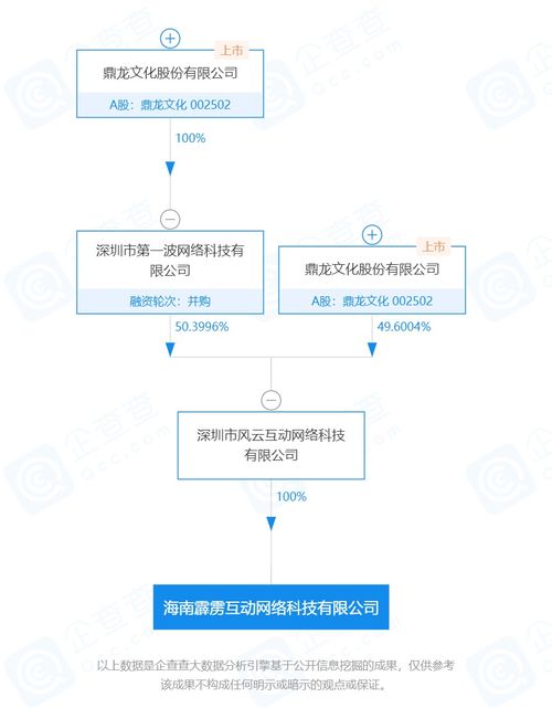 上市公司在海南丨鼎龙文化 海南间接全资子公司深耕网络游戏研发、运营及数字文化创意软件开发