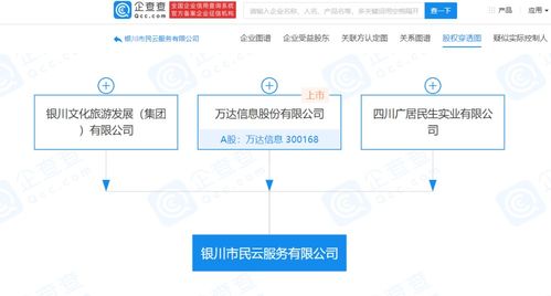 万达信息等共同成立银川市民云服务，推动数字文化创意软件开发