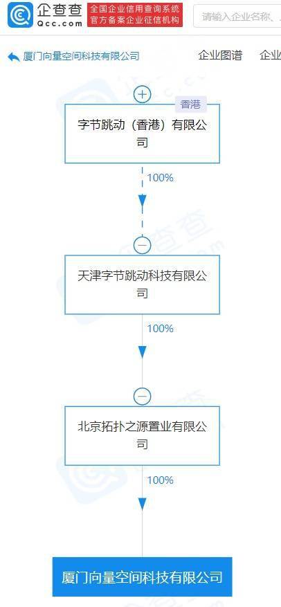 字节跳动在厦门成立科技公司，梁汝波领衔布局数字文化创意软件开发