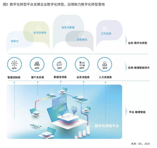 IDC白皮书解读 软件定义加速——数字文化创意产业的数字化转型之路