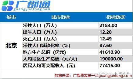 展望北京产业未来发展 创新引领，共建繁荣之城